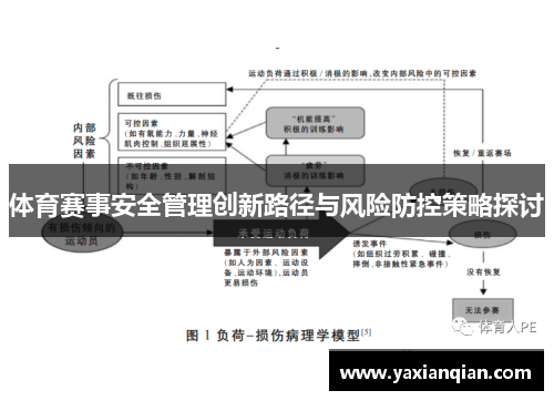 体育赛事安全管理创新路径与风险防控策略探讨